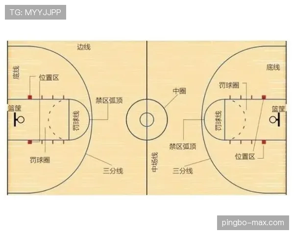 底线规则是什么意思？新手必知的篮球场边界判罚解析
