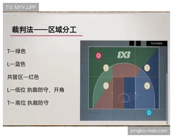 篮球中的球队犯规累计规则是怎样计算的？
